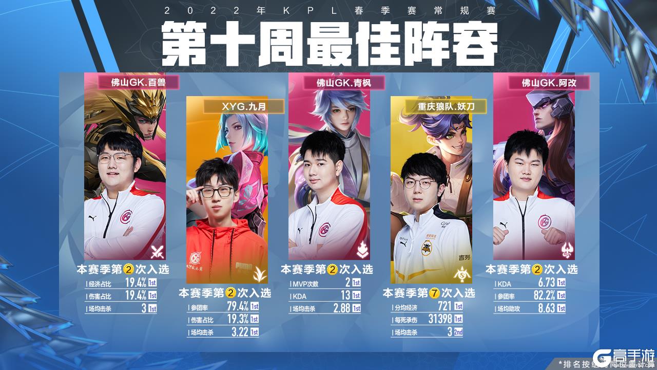 运转